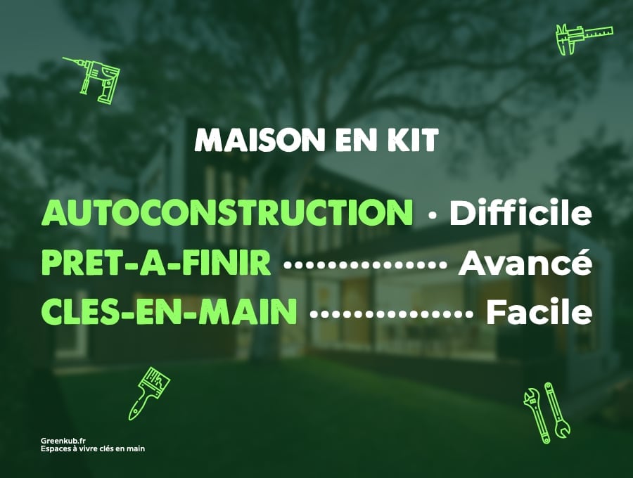 3 types de maisons en kit par niveau de difficulté