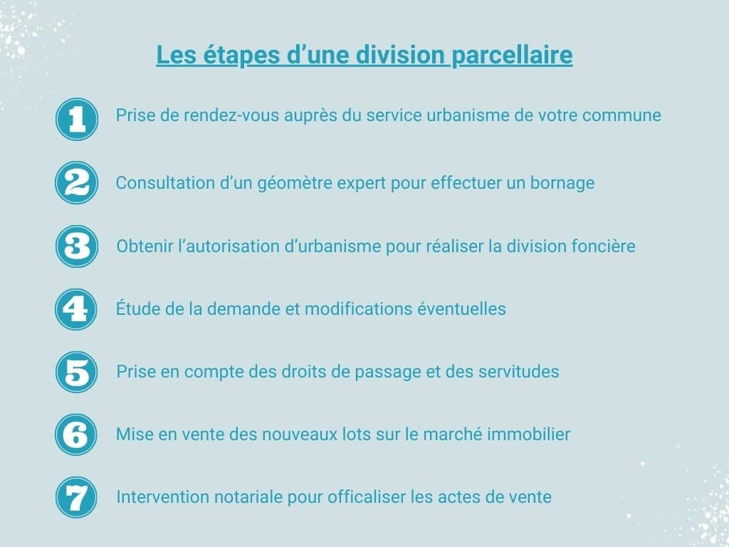 Les étapes d'une division parcellaire