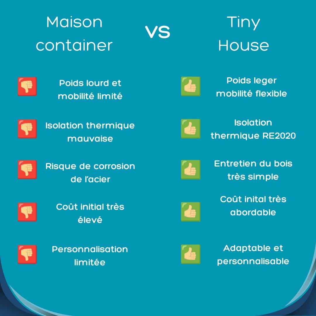 Comparatif d'une maison container simple VS une Tiny House
