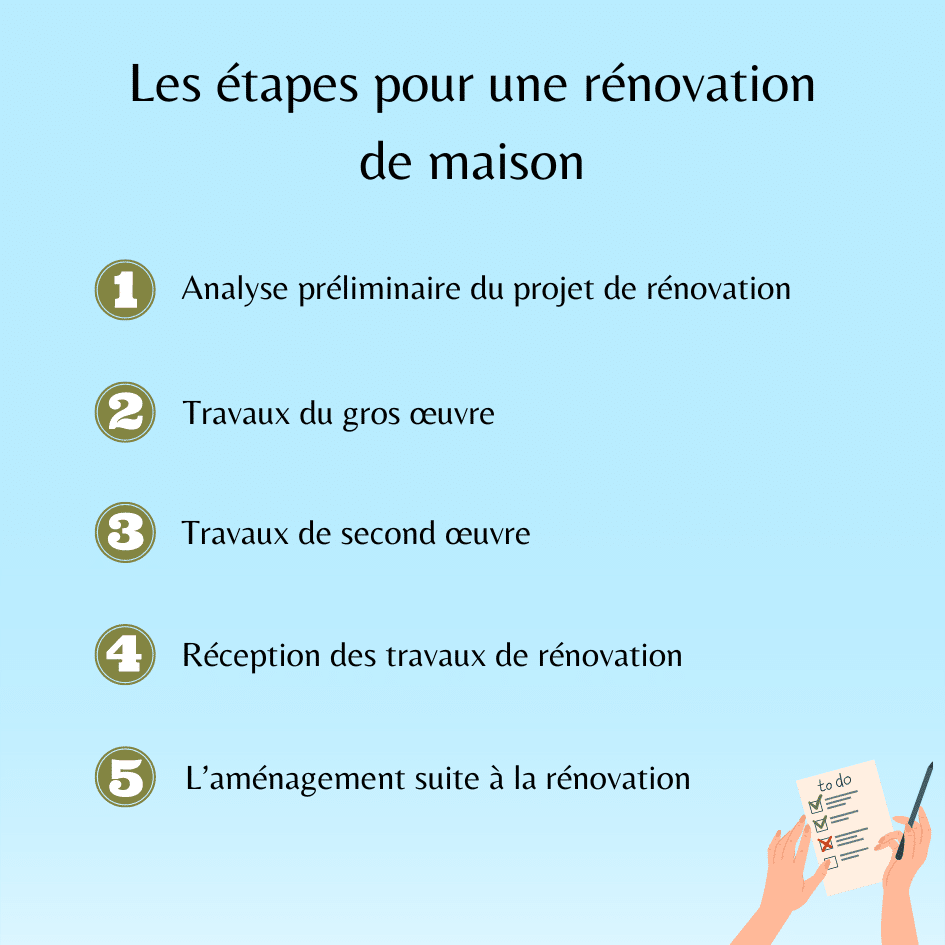 Les étapes pour une rénovation de maison 