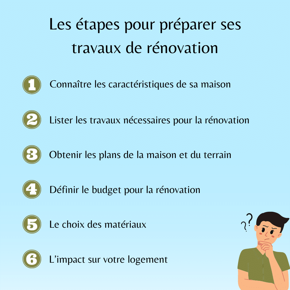 Les étapes pour préparer ses travaux de rénovation de maison