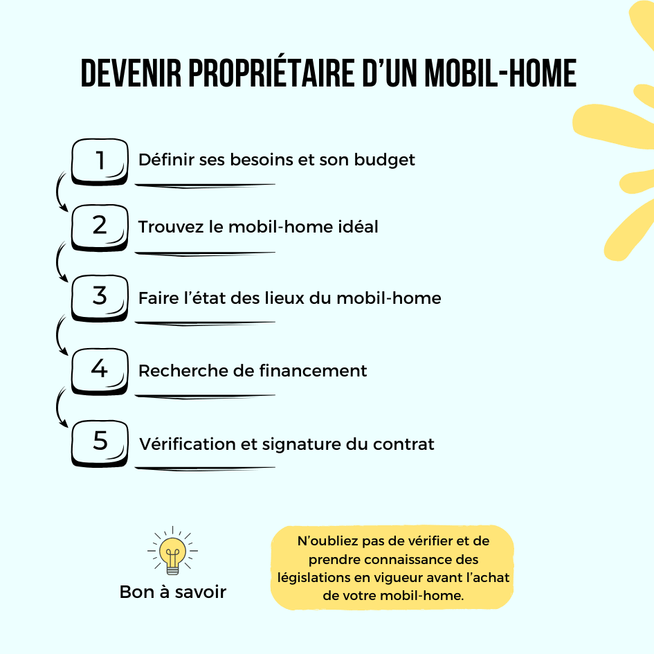 Guide achat mobil-home